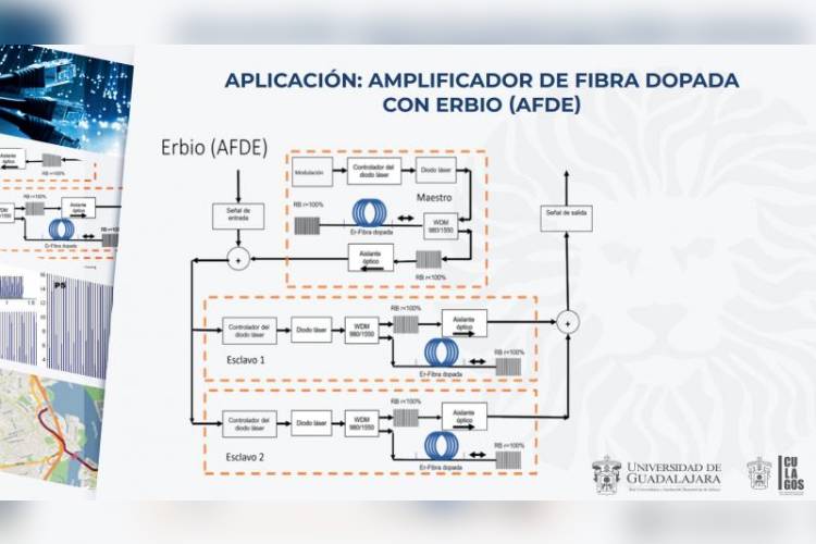 (Fotos: Cortesía Universidad de Guadalajara)